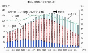 人口推移