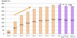 看護師が転職するときには７対１看護体制を選んだ方が良いのか？