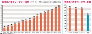 手術用手袋のパウダーが禁止