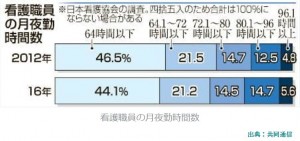 看護師の夜勤