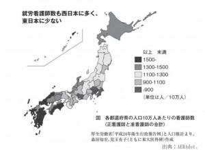 看護師人口