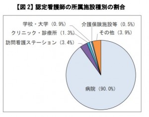 2017年の認定看護師・認定結果認定看護師の認定速報2