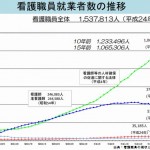 看護師は不足しているのか？