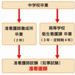 准看護師のメリットとデメリット