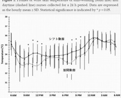 看護師のシフト勤務は身体に良くないのか？