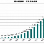 速報｜2017年の認定看護師・認定結果