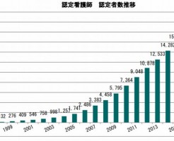 2017年の認定看護師・認定結果が発表されました