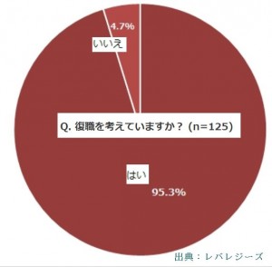 出産後に看護師に復帰するための方法