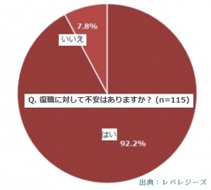 看護師は出産後に復帰できる