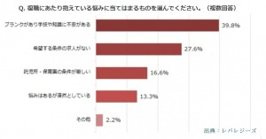 出産後の復帰する看護師が増えている