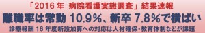 理由があるから看護師辞めたい新卒看護師が多い