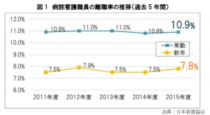 看護師辞めたい理由は新卒看護師に聞いて下さい