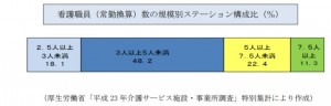 訪問看護師ステーション