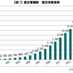 特定看護師と認定看護師は全く違います