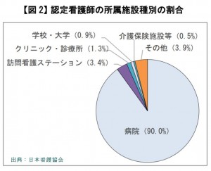 認定看護師3