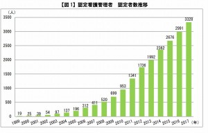 認定看護管理者の認定審査の合格率 看護師の仕事と転職相談