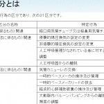 特定行為研修を受講して特定看護師になる