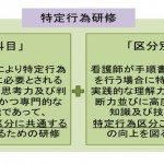 特定行為研修を受けて特定看護師になるための指定研修機関