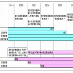 認定看護師の制度が変わる