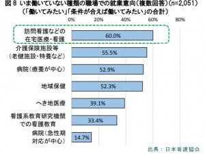 訪問看護2