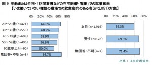 訪問看護3