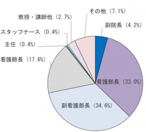 認定看護師