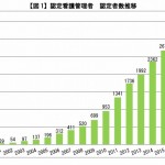 認定看護管理者の認定審査の合格率