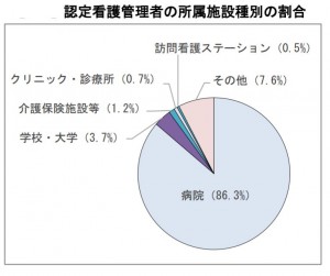 認定看護管理者2