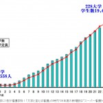 看護大学や看護学部の選び方