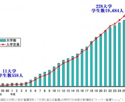 あなたに合った看護大学や看護学部を選んでください