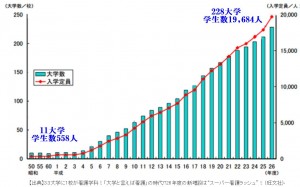 大学数