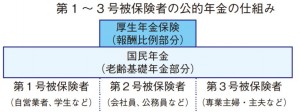 看護師の年金の仕組み