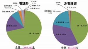 准看護師3