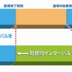 看護師の夜勤における勤務間インターバルは11時間に