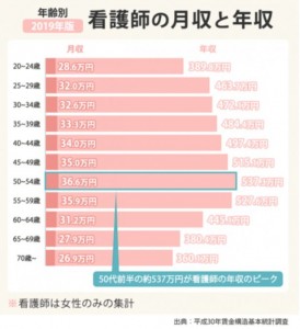 年収2