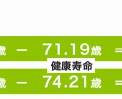 介護士と看護師の違いが分かりますか？