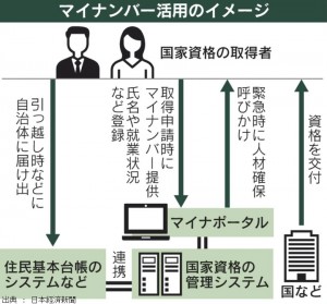 マイナンバーカード3