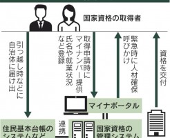 マイナンバーで看護師資格を一元把握