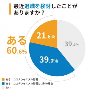 看護師の退職