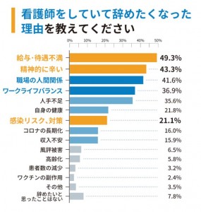 看護師退職4