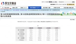 看護師国家試験